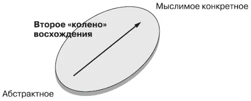Этот этап порождения следствий из постулированной родовой схемы осуществляется - фото 65