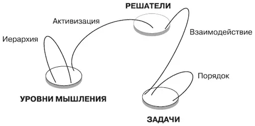 Концептуальная схема Решатели В этом примере построенная концептуальная - фото 66