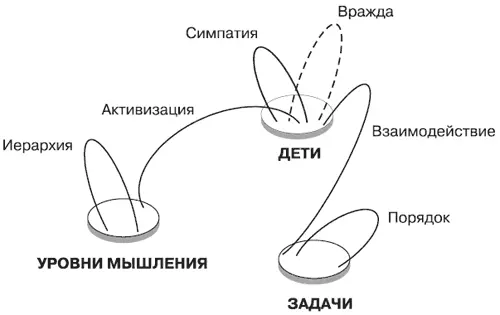 Концептуальная схема друзья враги решатели Понятия которые теперь - фото 67