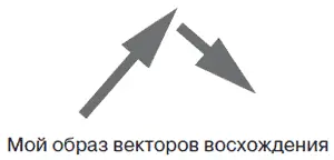 Концептуальное это художественное мышление Идея управляемого богатства - фото 68
