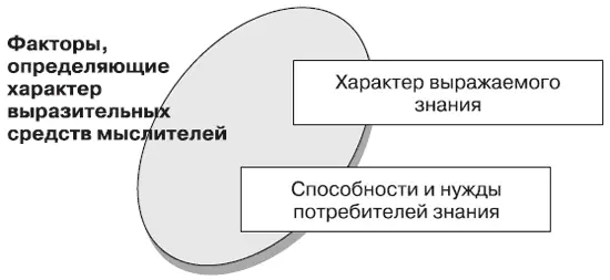 Обсудим кратко оба этих фактора Одна из обоснованных современных классификаций - фото 69