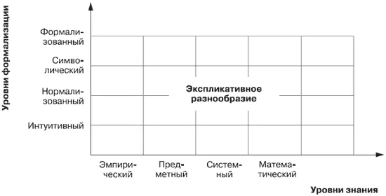 Пространство переходов к выбору выразительных средств Ради любопытства можно - фото 70