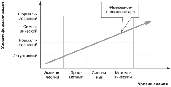 Пространство подходов к выбору выразительных средств Однако наше и ваше - фото 71