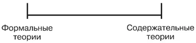 Содержательные теории это те в которых любым произвольным способом - фото 79