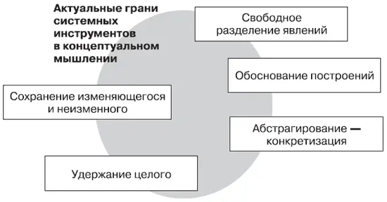 Ключевые возможности системного метода 1 Свободное разделение явлений на - фото 91