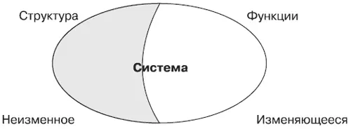 Не будь структуры в окружающих нас вещах понимание вообще было бы невозможно - фото 94