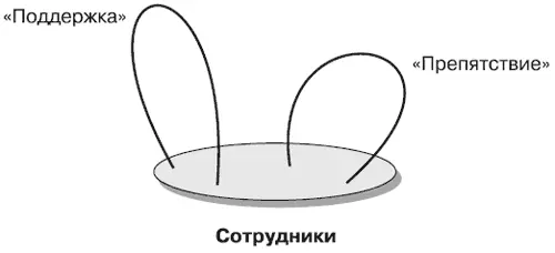 Совершим следующую логическую операцию конкретизируем понятие сотрудники - фото 96