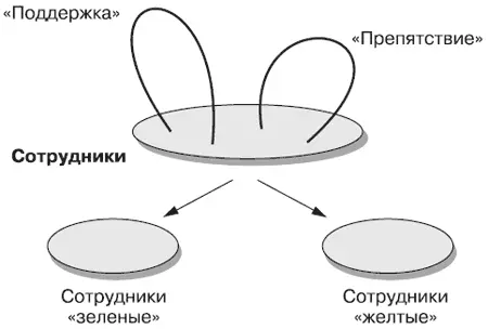Но для полноты понимания примера пойдем дальше Станем различать например - фото 97