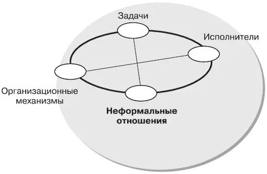 Справедливо будет полагать что СОТРУДНИКИ из предыдущего примера и ИСПОЛНИТЕЛИ - фото 98