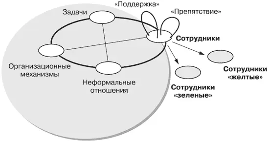 Это позволяет развивать различные смысловые линии большими и малыми ступенями - фото 99