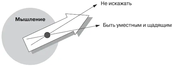 Работа мышления в режиме изготовления речи Однажды на одном из семинаров - фото 105