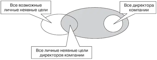 Пример ограничения объема понятия Продолжайте аналогично до восстановления - фото 106