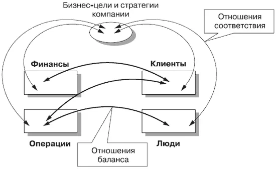 Концептуальная схема идеи ССП В этой несколько упрощенной трактовке - фото 119