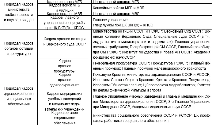 Кроме того в ведении отдела находились Министерство Государственного Контроля - фото 2