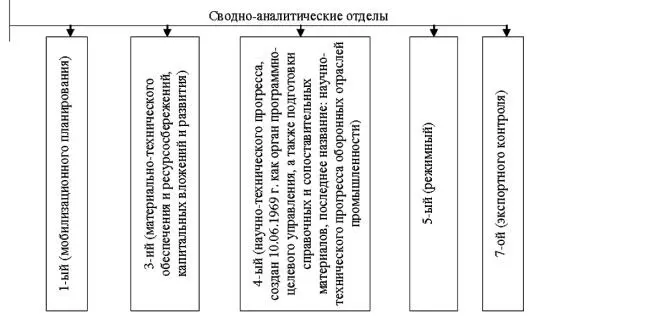 38 ГОСУДАРСТВЕННАЯ ТЕХНИЧЕСКАЯ КОМИССИЯ ПО ПРОТИВОДЕЙСТВИЮ ИНОСТРАННЫМ - фото 38