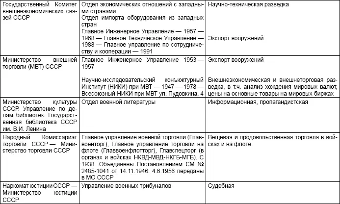 Система безопасности СССР - фото 44