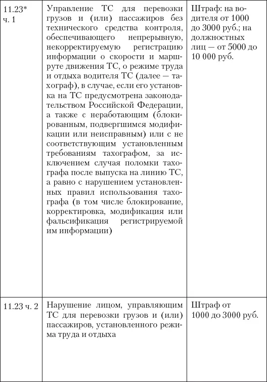 Положения ст 1123 до 1 апреля 2014 года применяются к отношениям в сфере - фото 2
