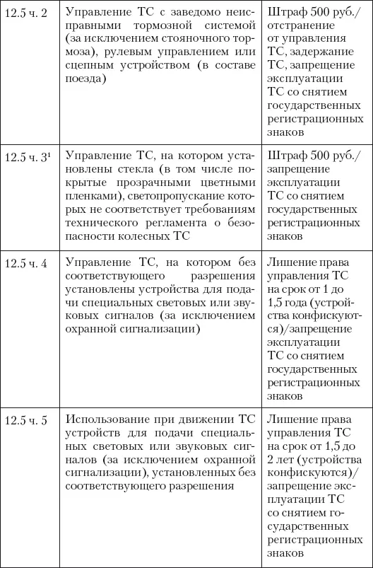Новые штрафы для нарушителей ПДД - фото 8