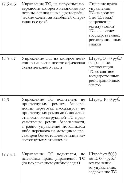 Новые штрафы для нарушителей ПДД - фото 9