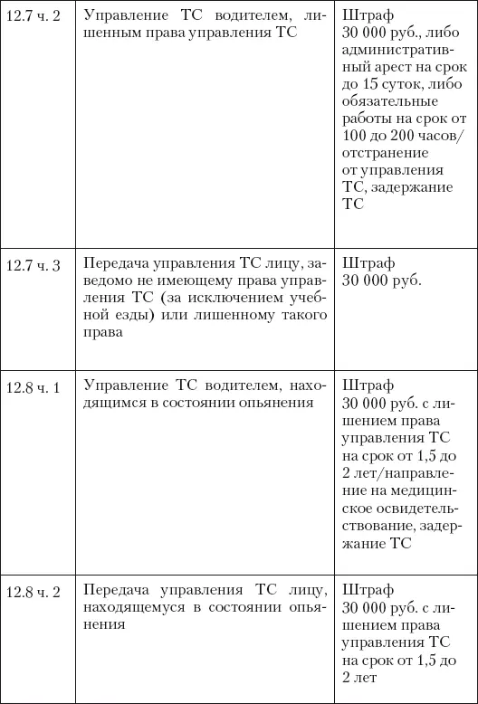 Новые штрафы для нарушителей ПДД - фото 10