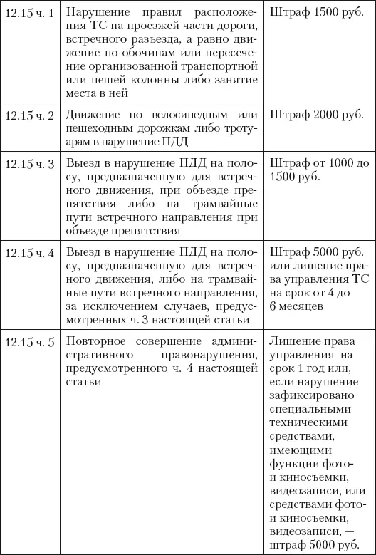 Новые штрафы для нарушителей ПДД - фото 15