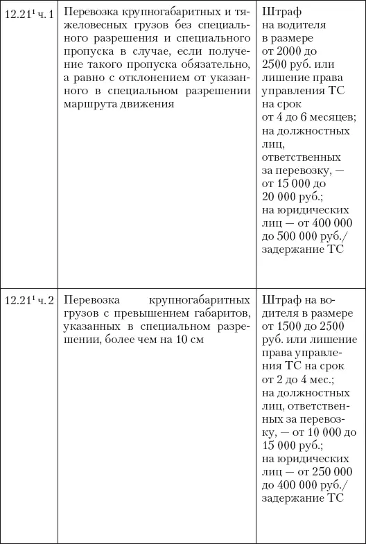 Новые штрафы для нарушителей ПДД - фото 20