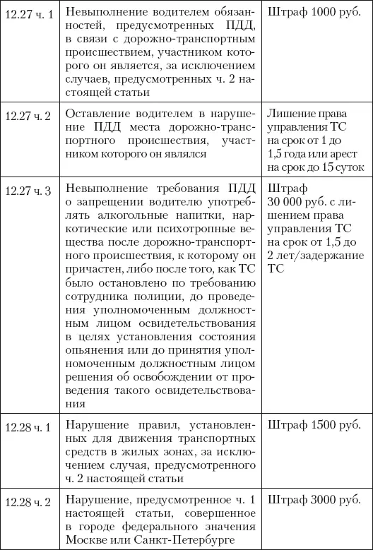 Новые штрафы для нарушителей ПДД - фото 25