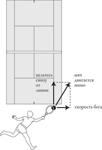 За пределами векторной алгебры лежит векторное исчисление раздел математики - фото 137