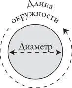Если вы вдумчивый исследователь то вас уже коечто должно насторожить Откуда - фото 105