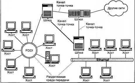 Рис 624 Коммуникационная среда UNIX internetwork Маршрутизационная - фото 113