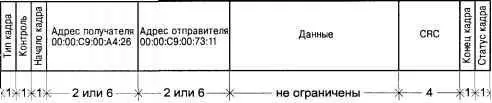 Рис 638 Формат кадра IEEE 8025 Протокол LLC Протокол LLC обеспечивает - фото 127