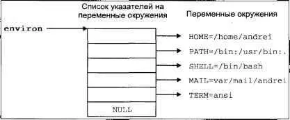 Рис 26 Передача переменных окружения Приведем пример программы - фото 18