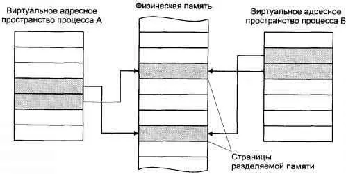 Рис 320 Совместное использование разделяемой памяти Окончив работу с - фото 45