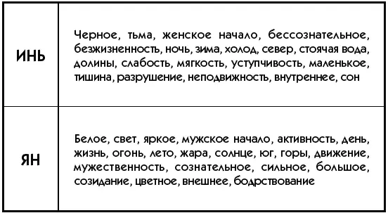 Инь и ян две противоположности которые не могут существовать друг без друга и - фото 5