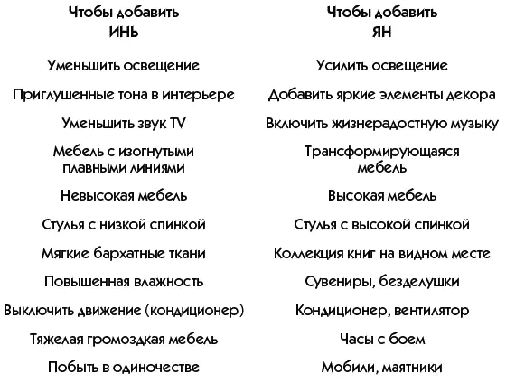 Пять элементов Древние китайцы верили что универсальная жизненная энергия ци - фото 6