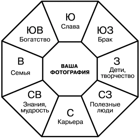 Вы также берете лист формата А3 или А4 и расчерчиваете его на 9 секторов это - фото 10