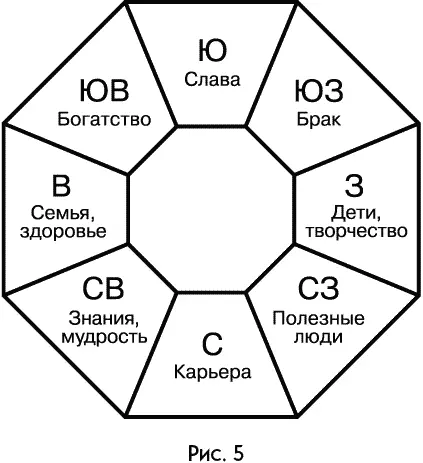 Чтобы определить где в вашей квартире какая зона расположена вы должны - фото 14