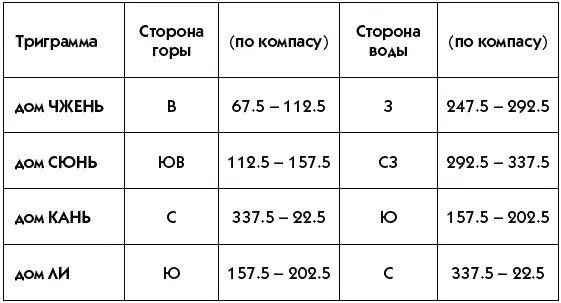 Дома Западной группы Надеюсь что для вас не составило особой сложности - фото 136