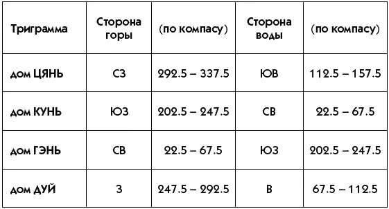 Надеюсь что для вас не составило особой сложности определение фасада или - фото 137
