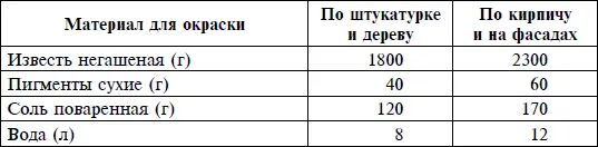 Таблица 4 При пользовании готовыми составами на 1 м 2поверхности по дереву и - фото 3