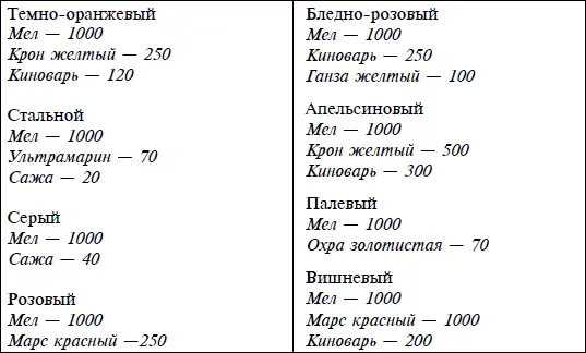 В зависимости от вида отделки потребность в материалах различна Их количество - фото 5