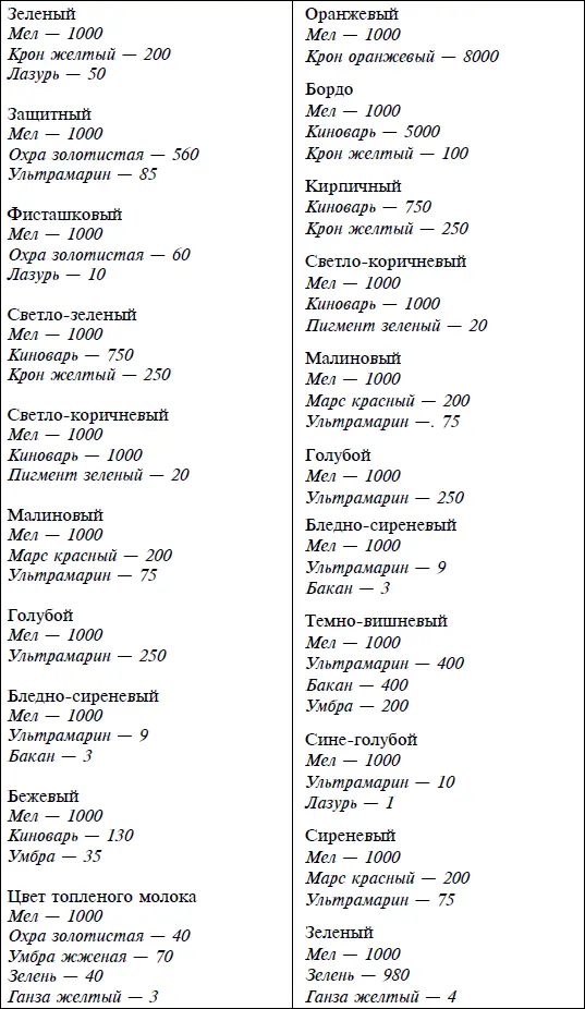 В зависимости от вида отделки потребность в материалах различна Их количество - фото 6