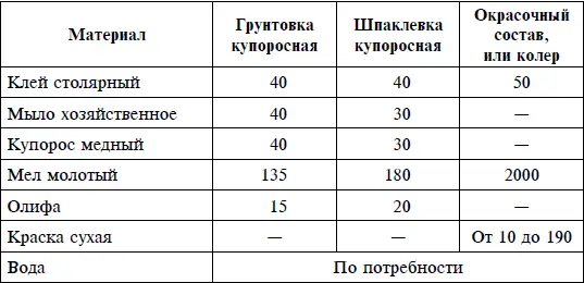 При повторной огрунтовке и шпаклевке расход материалов снижается примерно на 30 - фото 8