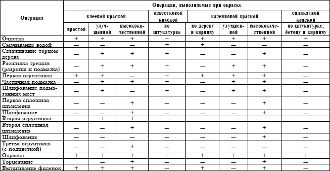 Примечание Знаком плюс обозначены операции необходимые при - фото 26