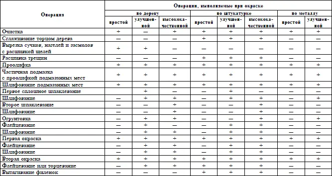 Новые поверхности окрашивают в такой последовательности Сначала исправляют все - фото 27