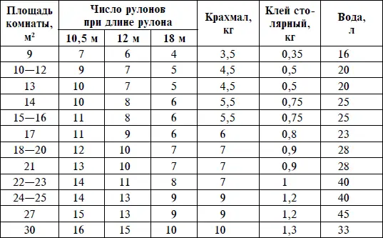 Обои на небумажной основе Самые распространенные и наиболее доступные по цене - фото 28