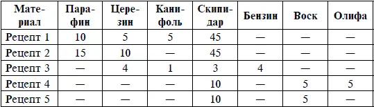Все мастики имеют желтый цвет Чтобы окрасить мастику в другие цвета в нее - фото 29