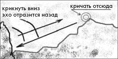 Рис 1 Волна которую вы создаете своим голосом смодулирована то есть - фото 30