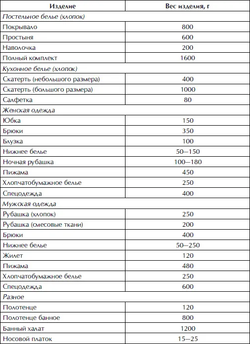 Полная энциклопедия домашнего хозяйства - фото 141
