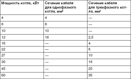 Таблица 33 Допустимый ток предохранительных автоматов 9 Кавитационный - фото 104